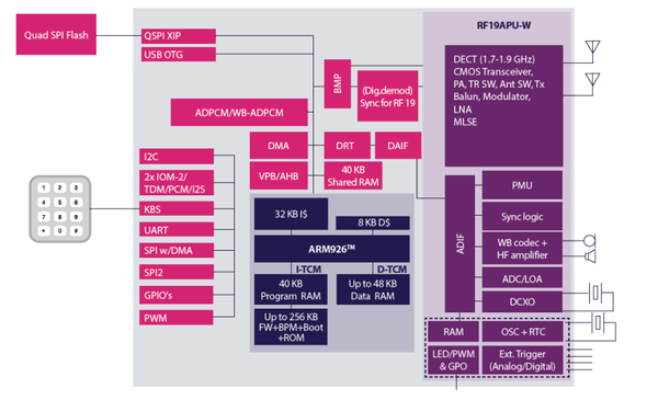 DHX101 block diagram