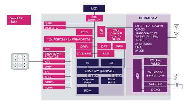 DHX81 block diagram DHX81 block diagram