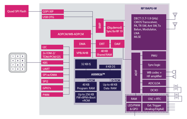 SYN4778 block diagram SYN4778 block diagram