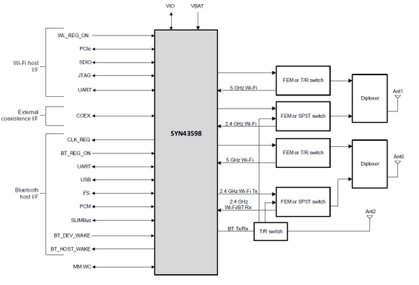 SYN43598 block diagram