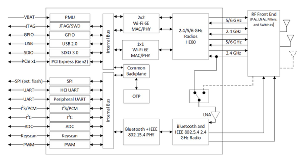 SYN4382 block diagram SYN4382 block diagram