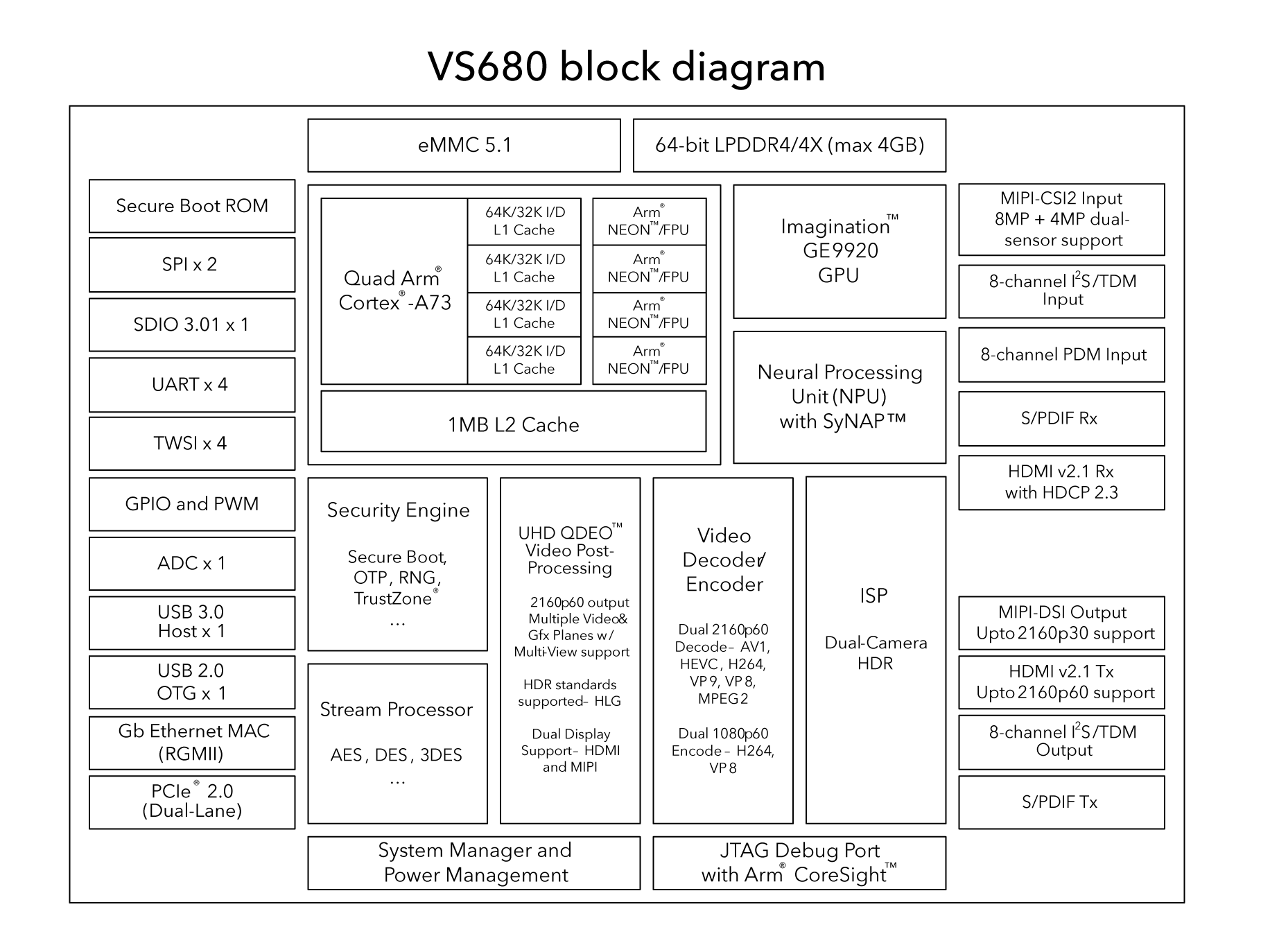 VS640 block diagram Need VS680 block diagram