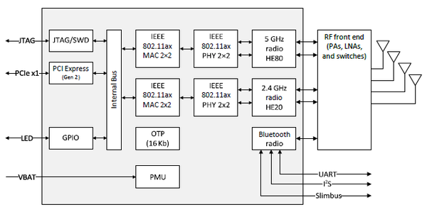 SYN4375 block diagram