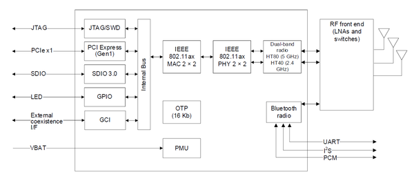 SYN43752 block diagram